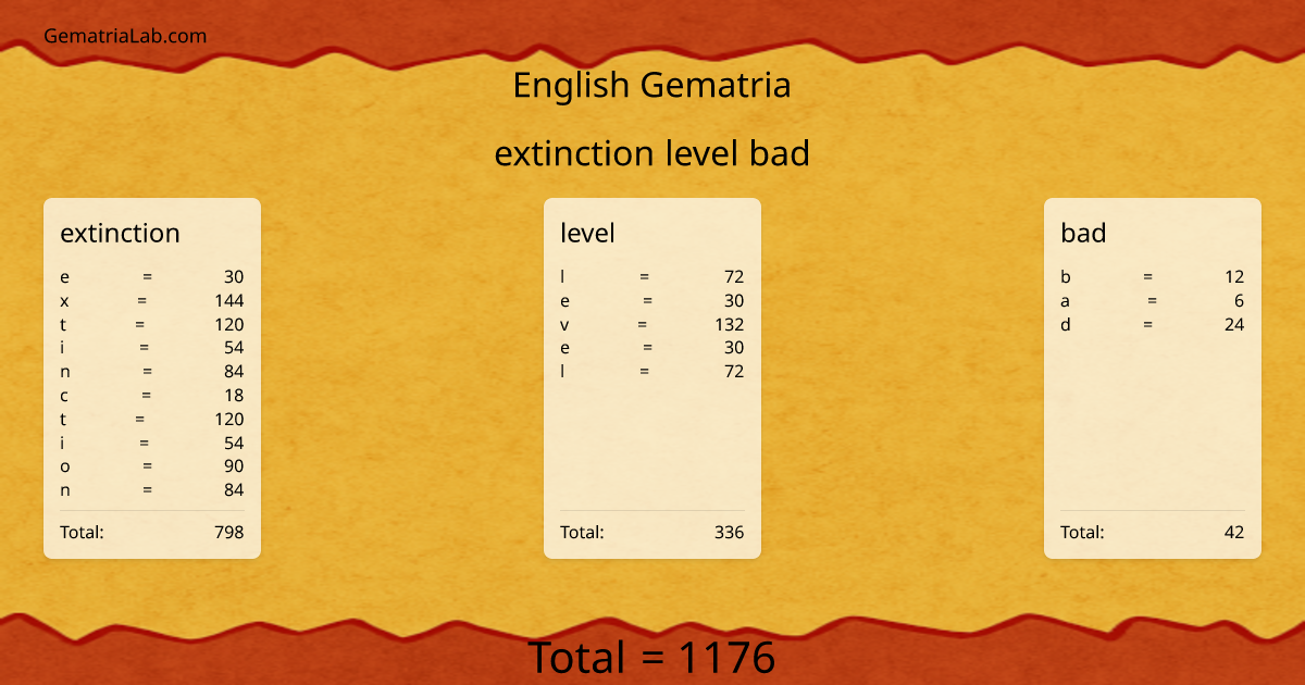 extinction level bad in english Gematria